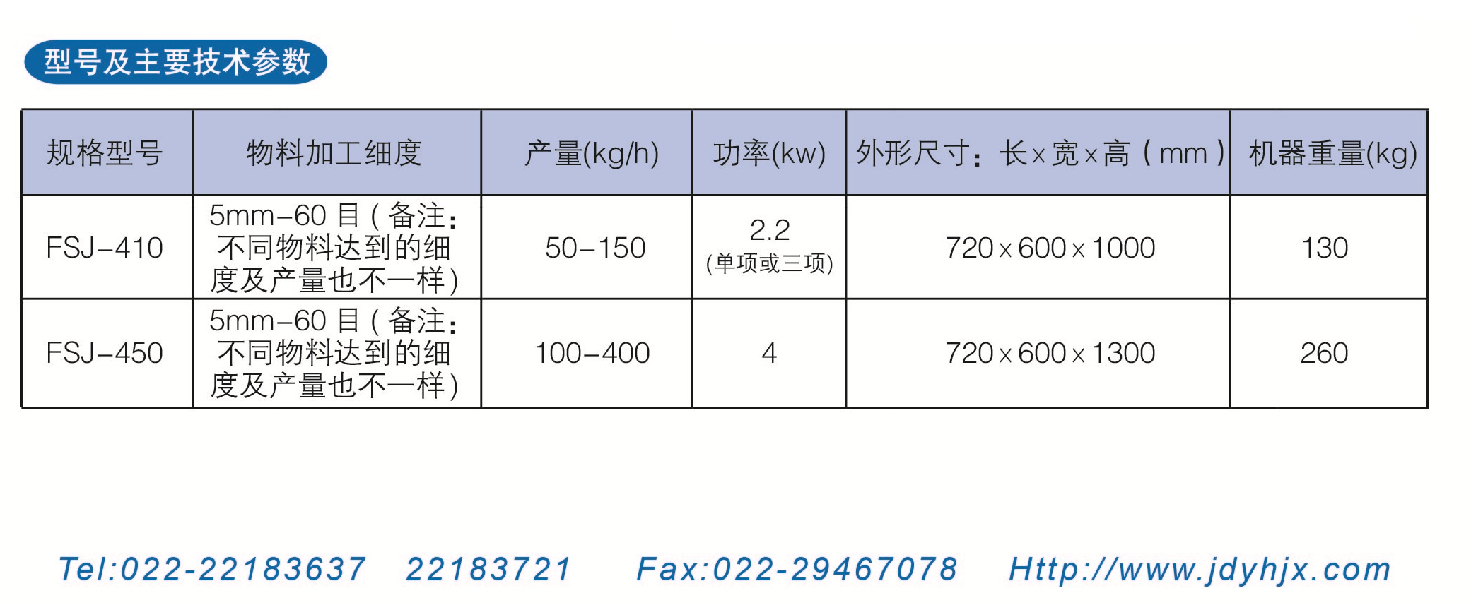 油性粉碎机机器参数.jpg